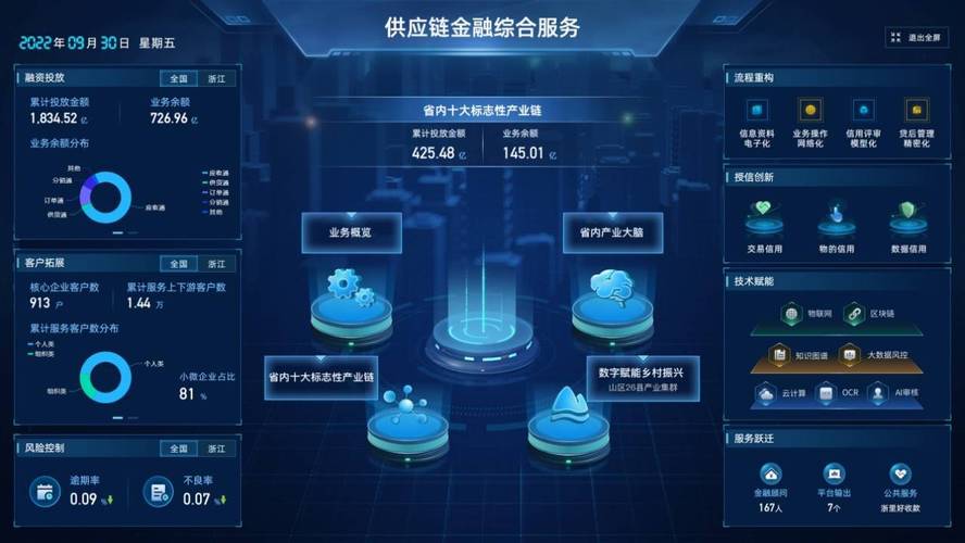 以供应链金融助推数字经济发展"进阶"