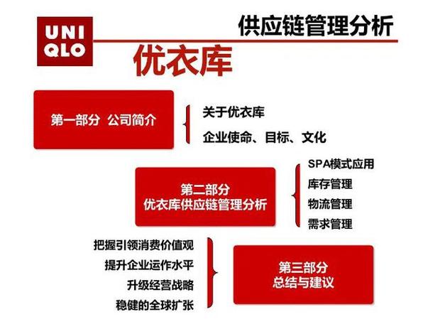 从优衣库的供应链学习服装企业管理的优化