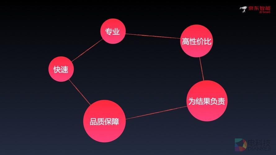 京东涉足供应链服务寻找智能硬件领域颠覆者
