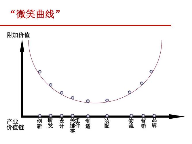 实践供应链管理最成功的案例 利丰集团给我们的启示