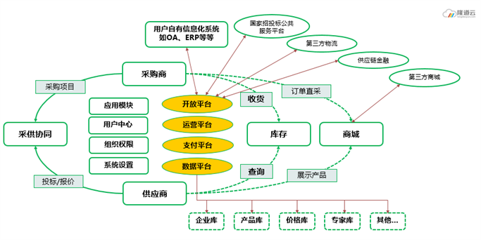 供应链数字化转型初探 供应链管理服务的创新与变革